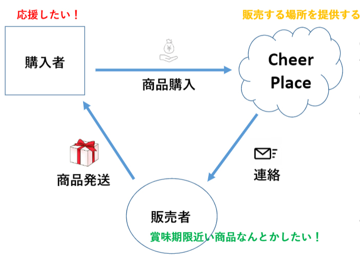 Cheer Place